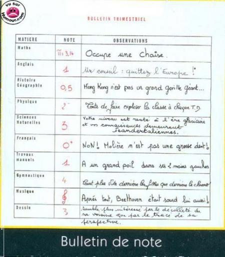 le resulta de fin d'année